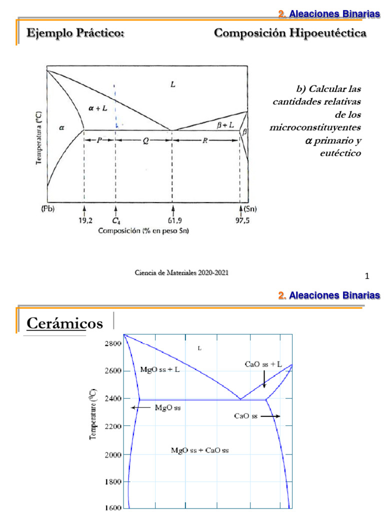 Diagramas de Fase en Aleaciones Binarias | PDF | Física de la Materia ...