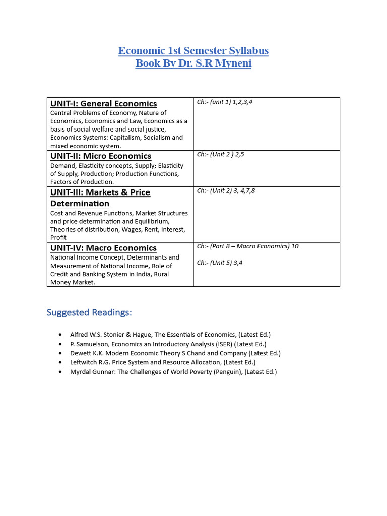 Syllabus BBA-LLB 1st SEM | PDF | Economics | Leadership