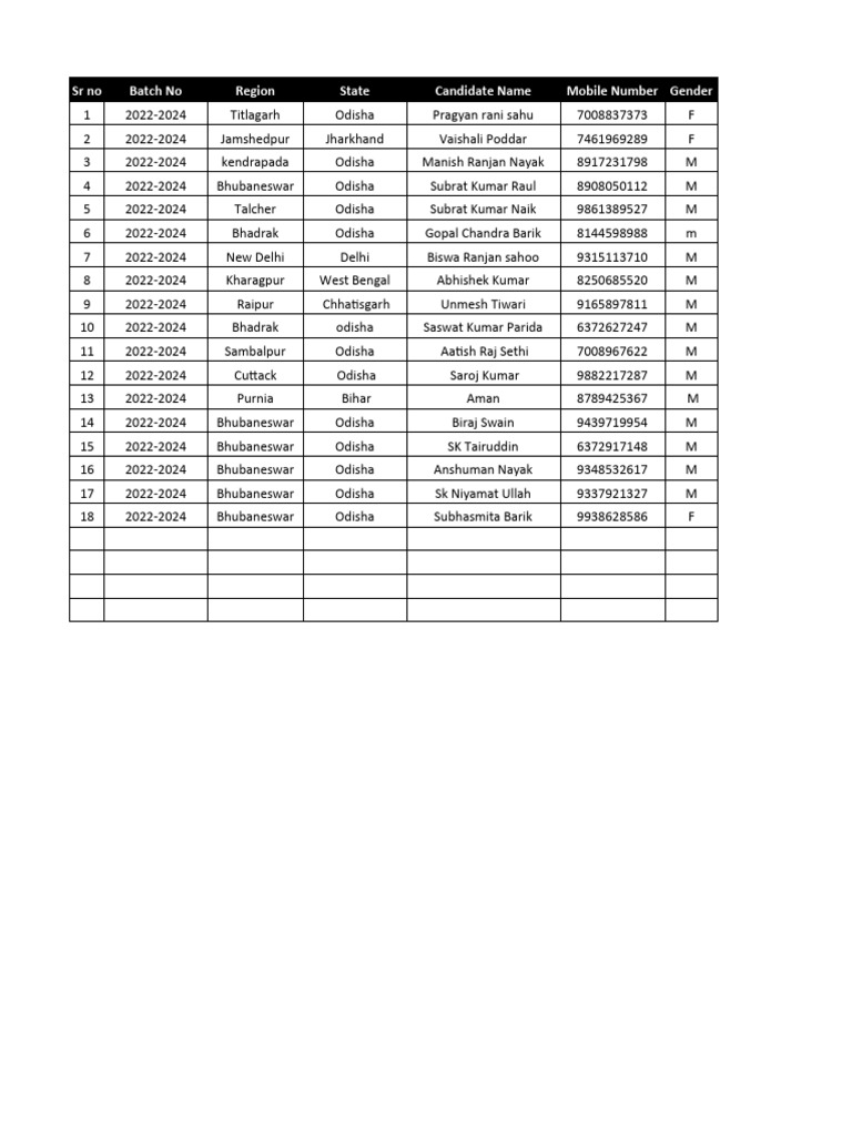 Mobilization Format-NISM (1) (1) (1) Amity Finance | PDF