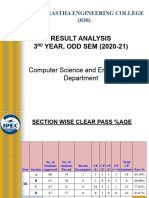 Result Analysis - 3RD Yr - Odd Sem - 2020-21