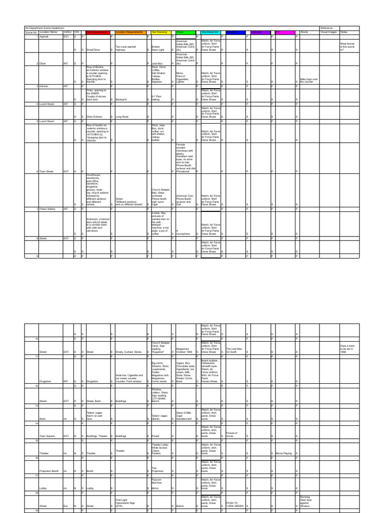 Film Set Design Breakdown | PDF