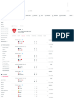 Brest Results - Football, France