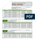 Ratificados para El Turf Del 18 de Febrero