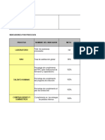 Indicadores de Gestion