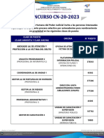 CN-20-2023 PUESTOS PROFESIONALES COORDINACIONES Y JEFATURAS 4-Dic