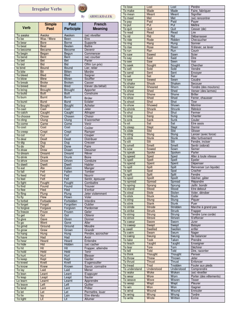 French Irregular Verbs List | PDF | Syntax | Grammar