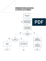Diagrama Procedimiento Aprobacion Control de Cambio-1