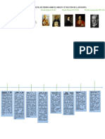 Elabora Una Línea de Tiempo Sobre El Origen y Evolución de La Filosofía