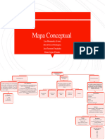 Mapa Conceptual (Admin Moderna) )