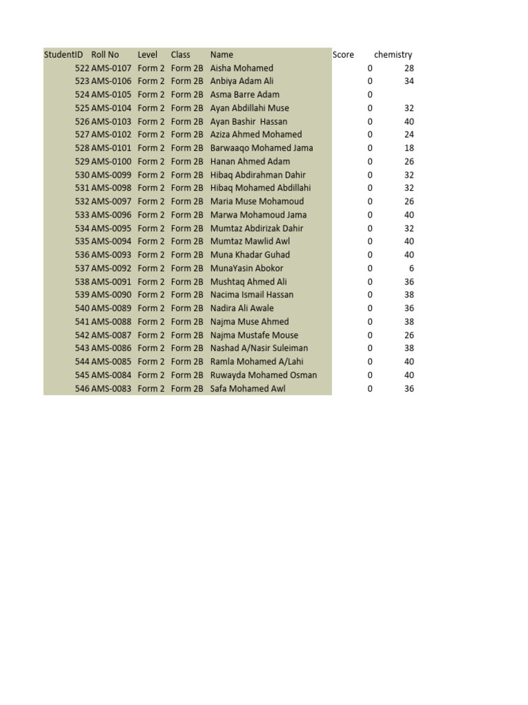 Form 2B Chemistry Scores | PDF