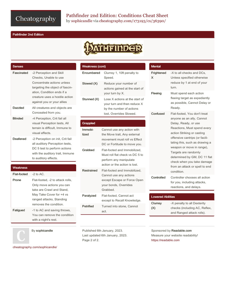 Pathfinder 2E Conditions Cheat Sheet | PDF | Cognitive Science ...
