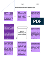 4.5 Procedimiento de Construcción de Los Pavimentos Rígidos