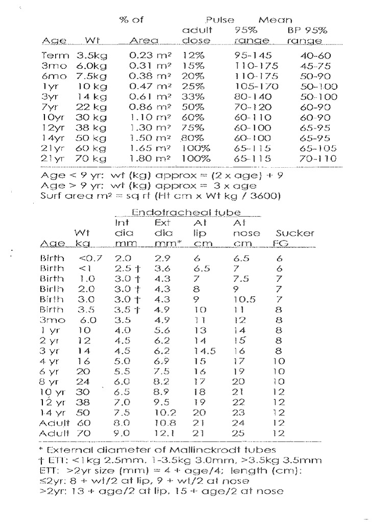 Drug Dose Frank Shann 2017 3 PDF
