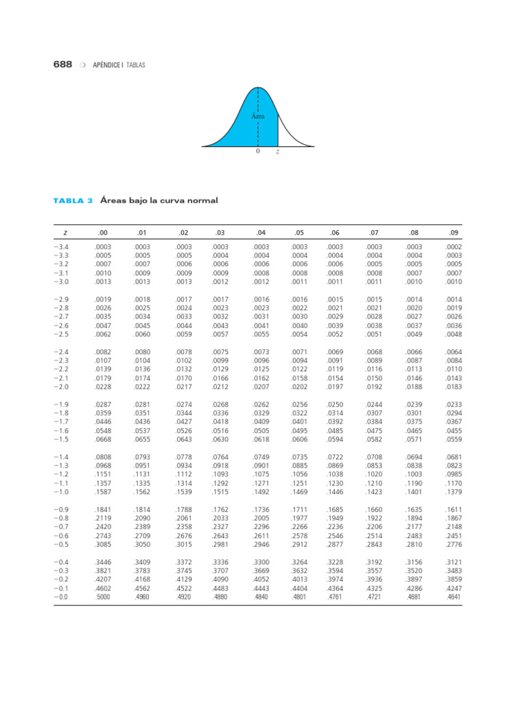 Tabla Normal Estándar | PDF
