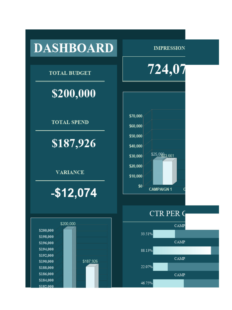 Dashboard Template | PDF | Web 2.0 | Finance & Money Management
