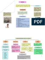 ASFIXIA - Med Legal