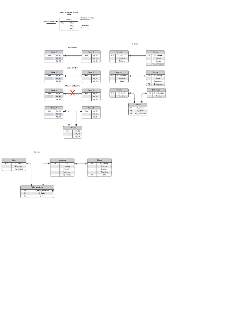 Diagrama ER de Base de Datos (Pata de Gallo) | PDF | Informática ...