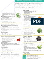 Parry Nutraceuticals Product Portfolio