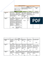 Rúbrica de Evaluación