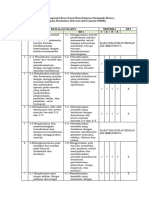 Analisis KD Esensial