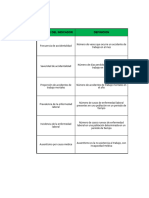 Indicadores Investigacion de Caso Laborales