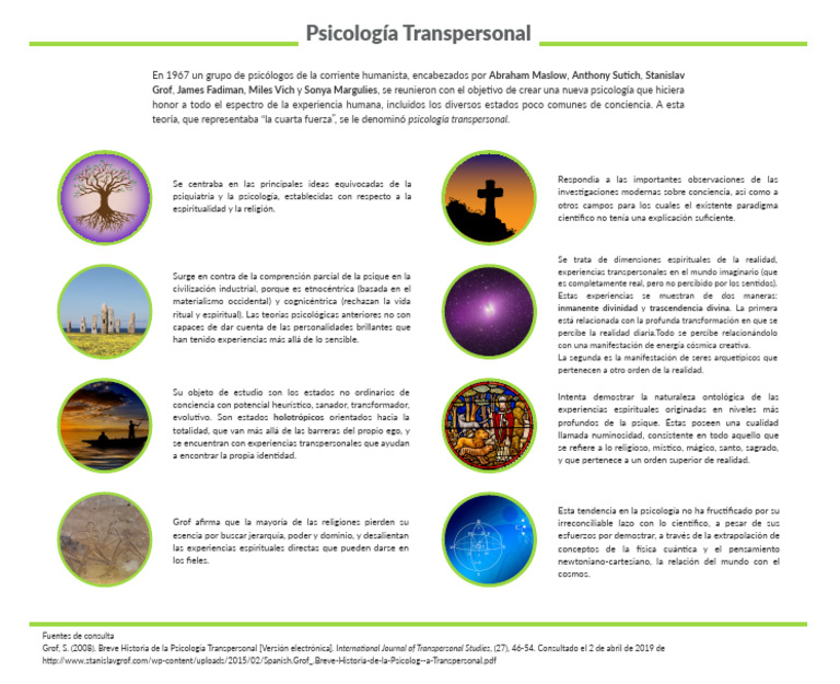 PsicologIa Transpersonal | PDF | Psicología transpersonal | Sicología