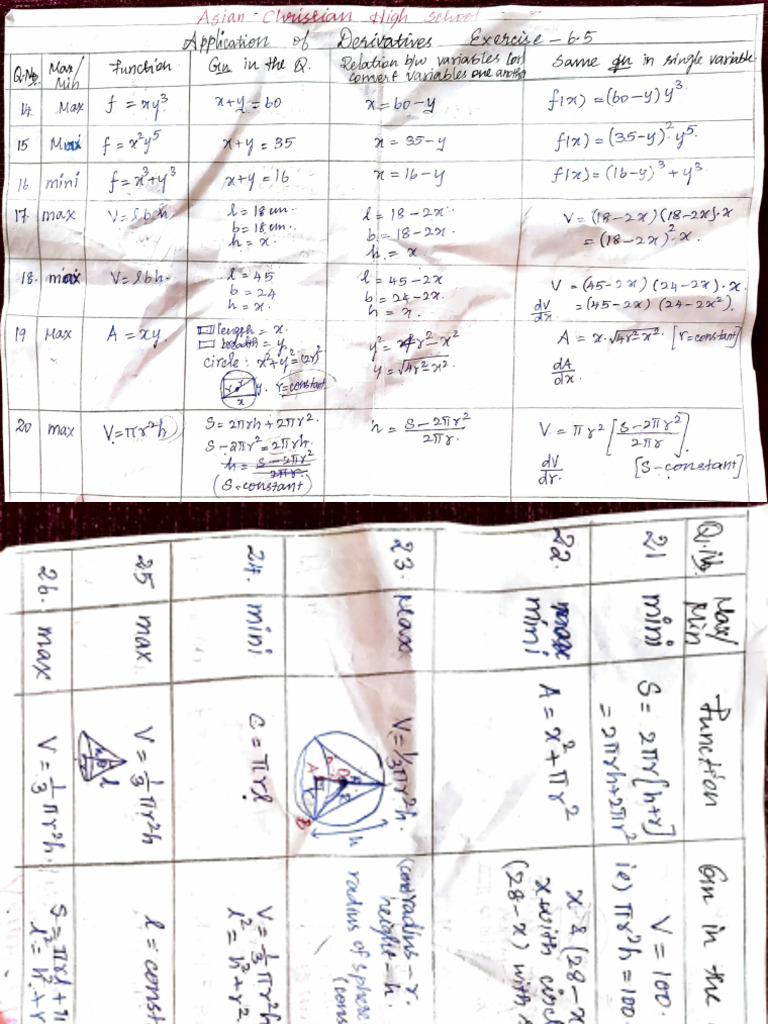 Derivative table pdf