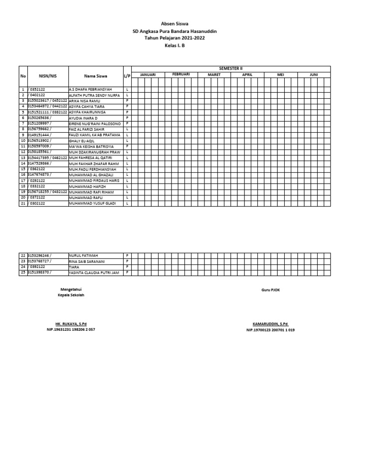 Absen Siswa Kelas 1b | PDF