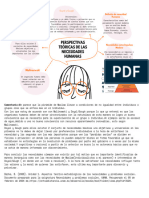 Perspectivas Teóricas de Las Necesidades Humanas