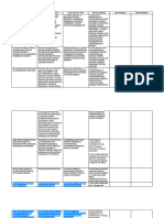 Challenges Potential Interventions Action Research Title Specific Questions Peer Feedback Expert Feedback