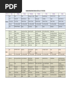 Menu Mess Iiit | PDF | Foods | Cooking