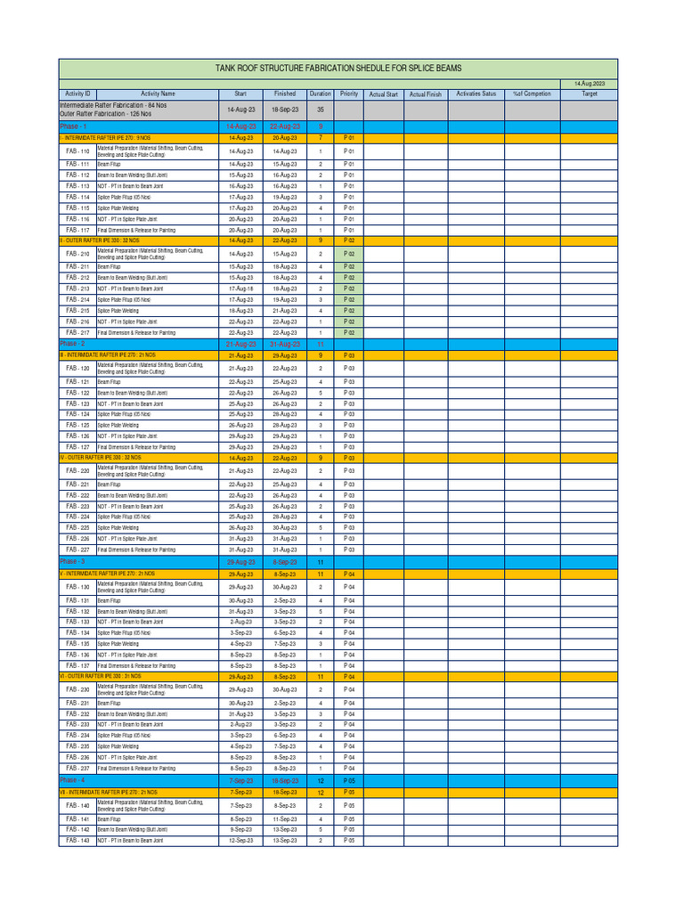 Tank Roof Structure Fabrication Schedule | PDF | Materials | Applied ...