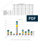 My Weekly Expenses