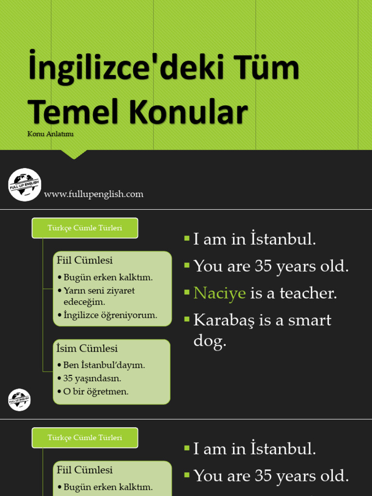 1 İngilizce Tüm Konular Genel Tekrar Konu Anlatımı Pdf