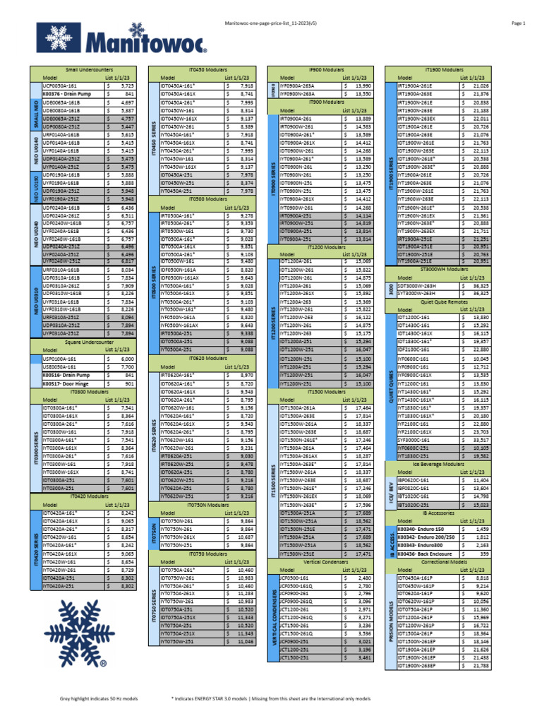 Manitowoc One Page Price List 11 2023 (v5) PDF
