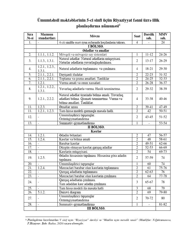 Azerbaycan Dili Test Toplusu Pdf