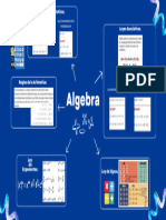 Mapa Mental Grupo A