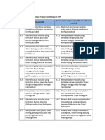 Analisis KD, TP, ATP, KKTP (MTK)