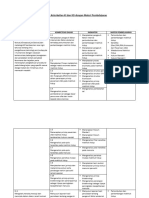 Analisis Keterkaitan KI Dan KD Dengan Materi Pembelajaran Kelas XII BIOLOGI