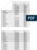 Data Anggota Ppni Rsud Al Ihsan Mei 2022