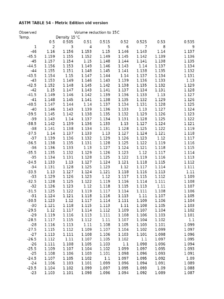 ASTM TABLE 54 - Metric Edition Old Version | PDF