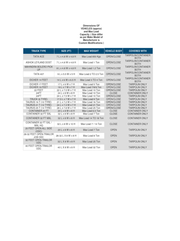 Vehicle Dimensions and Load Capacities | PDF