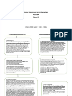 PDF Peta Konsep Masa Orde