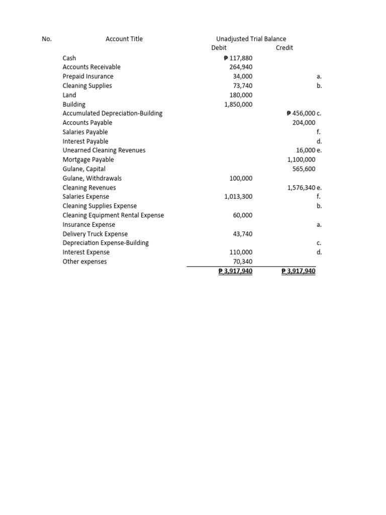 Reynaldo gulane cleaners pdf debits and credits expense