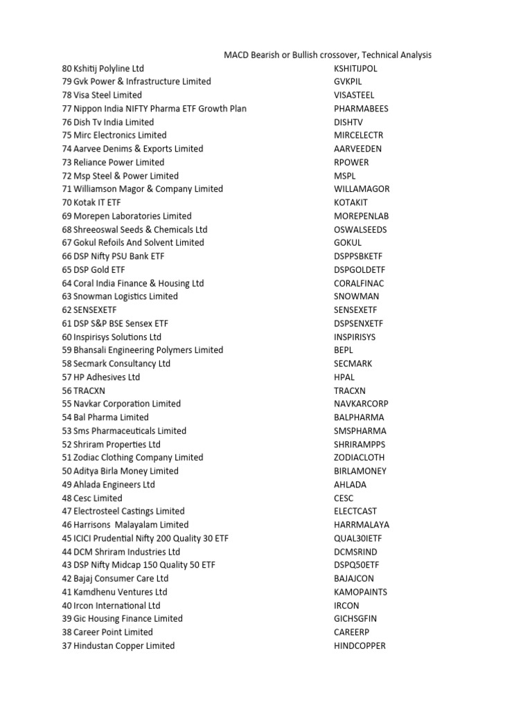 MACD Bearish or Bullish Crossover, Technical Analysis Scanner PDF