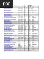 List of Indian Schools in Dubai