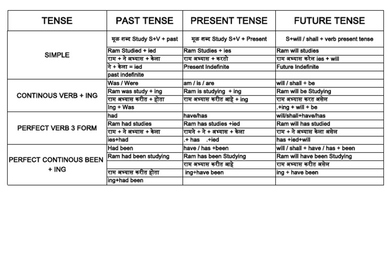 Grammer Chart - PDF 123 | PDF