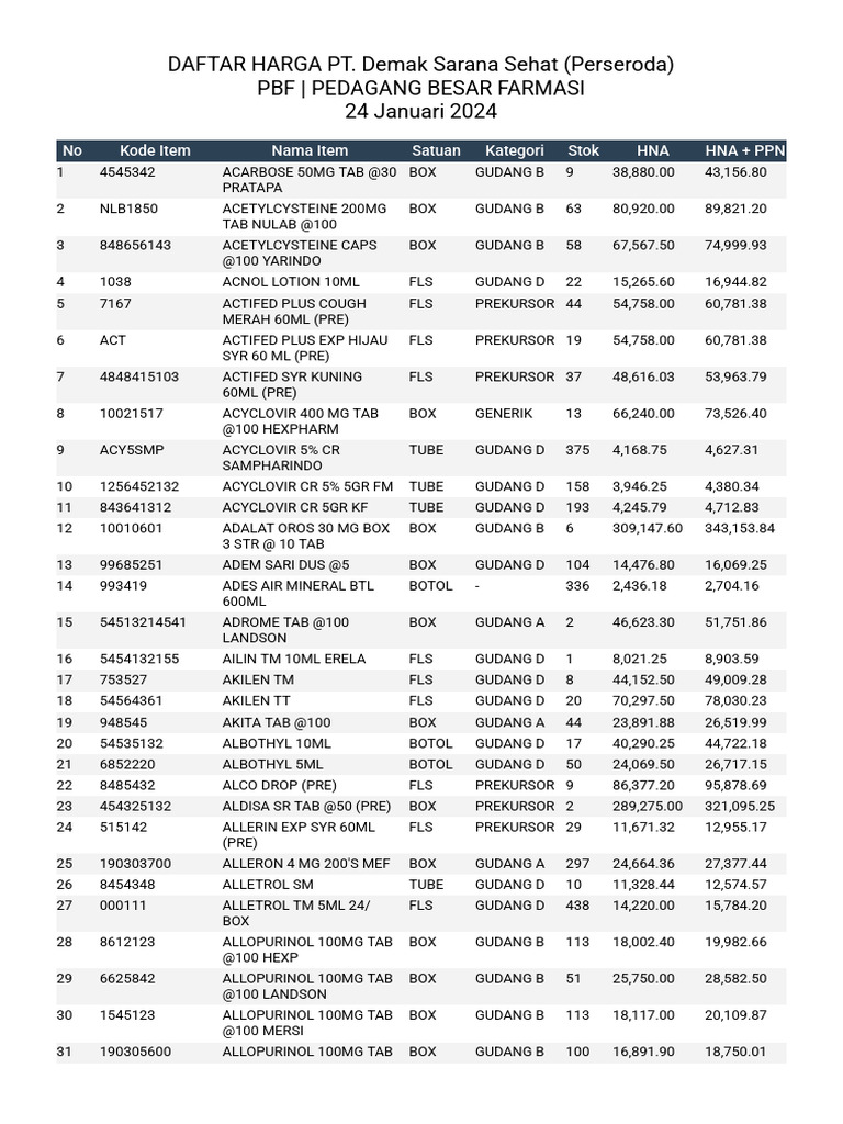 Daftar Harga Obat PBF 2024 | PDF | Clinical Medicine | Pharmacology