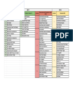 Pendataan Ketersediaan Peserta P2m (Responses) - Jobdesk Lingkungan