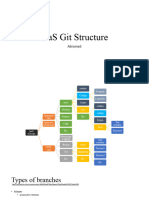 IaaS Git Structure